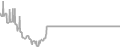 Balcony Cruise Price History