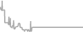 Interior Cruise Price History