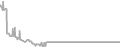Oceanview Cruise Price History