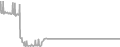 Suite Cruise Price History