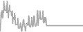 Balcony Cruise Price History