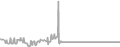 Interior Cruise Price History