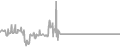 Balcony Cruise Price History