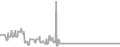 Oceanview Cruise Price History