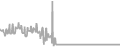 Balcony Cruise Price History