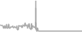 Interior Cruise Price History