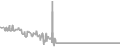 Oceanview Cruise Price History