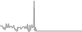 Interior Cruise Price History
