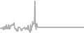 Oceanview Cruise Price History