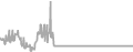 Balcony Cruise Price History