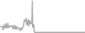 Interior Cruise Price History