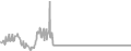 Oceanview Cruise Price History