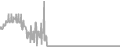 Balcony Cruise Price History