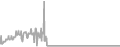 Oceanview Cruise Price History