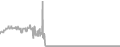 Oceanview Cruise Price History