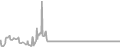 Balcony Cruise Price History