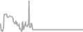Interior Cruise Price History