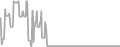 Oceanview Cruise Price History