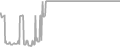 Suite Cruise Price History