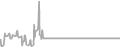 Balcony Cruise Price History