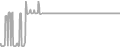 Suite Cruise Price History