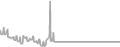 Balcony Cruise Price History