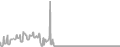 Interior Cruise Price History