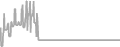 Balcony Cruise Price History