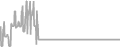 Oceanview Cruise Price History