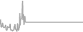 Balcony Cruise Price History