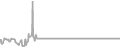 Interior Cruise Price History