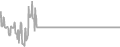 Oceanview Cruise Price History
