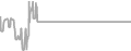 Oceanview Cruise Price History