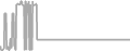 Suite Cruise Price History