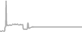 Suite Cruise Price History