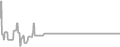 Interior Cruise Price History