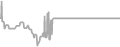 Balcony Cruise Price History