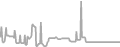 Balcony Cruise Price History
