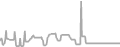 Interior Cruise Price History