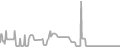 Oceanview Cruise Price History