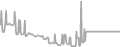 Suite Cruise Price History