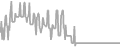 Balcony Cruise Price History