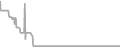 Oceanview Cruise Price History