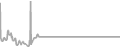 Suite Cruise Price History