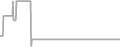 Oceanview Cruise Price History