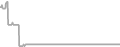 Suite Cruise Price History