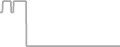 Balcony Cruise Price History