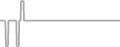 Oceanview Cruise Price History