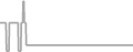 Oceanview Cruise Price History