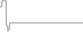 Suite Cruise Price History